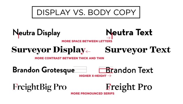 Display Font vs. Body Copy
