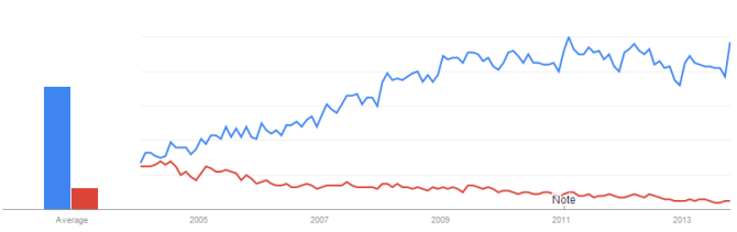 SEO vs. Search Engine Optimization