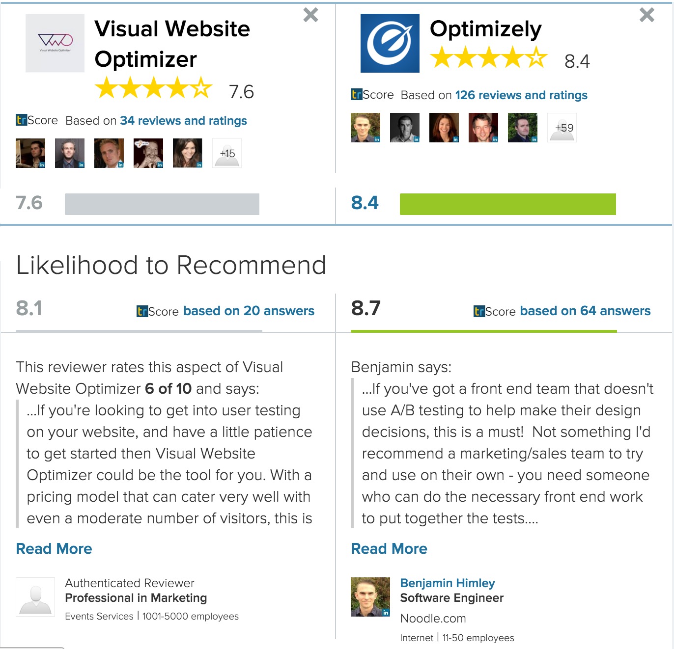 Visual Website Optimizer vs. Optimizely