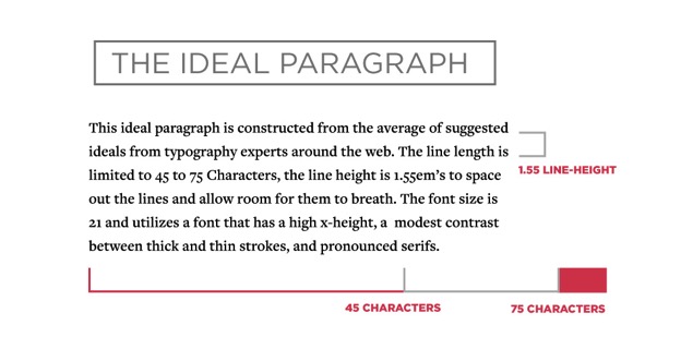 the-ideal-paragraph-size-and-length